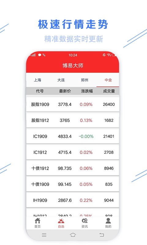 博易大师