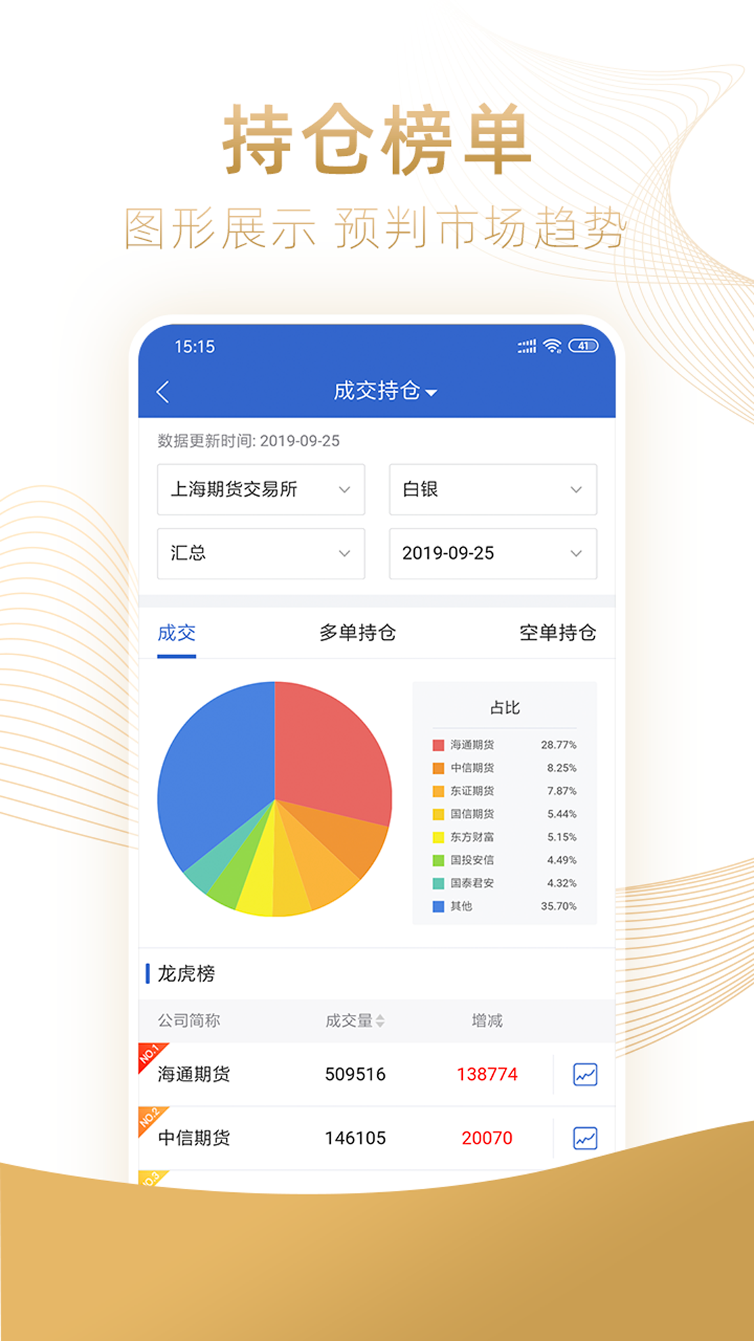 新湖期货投资交易