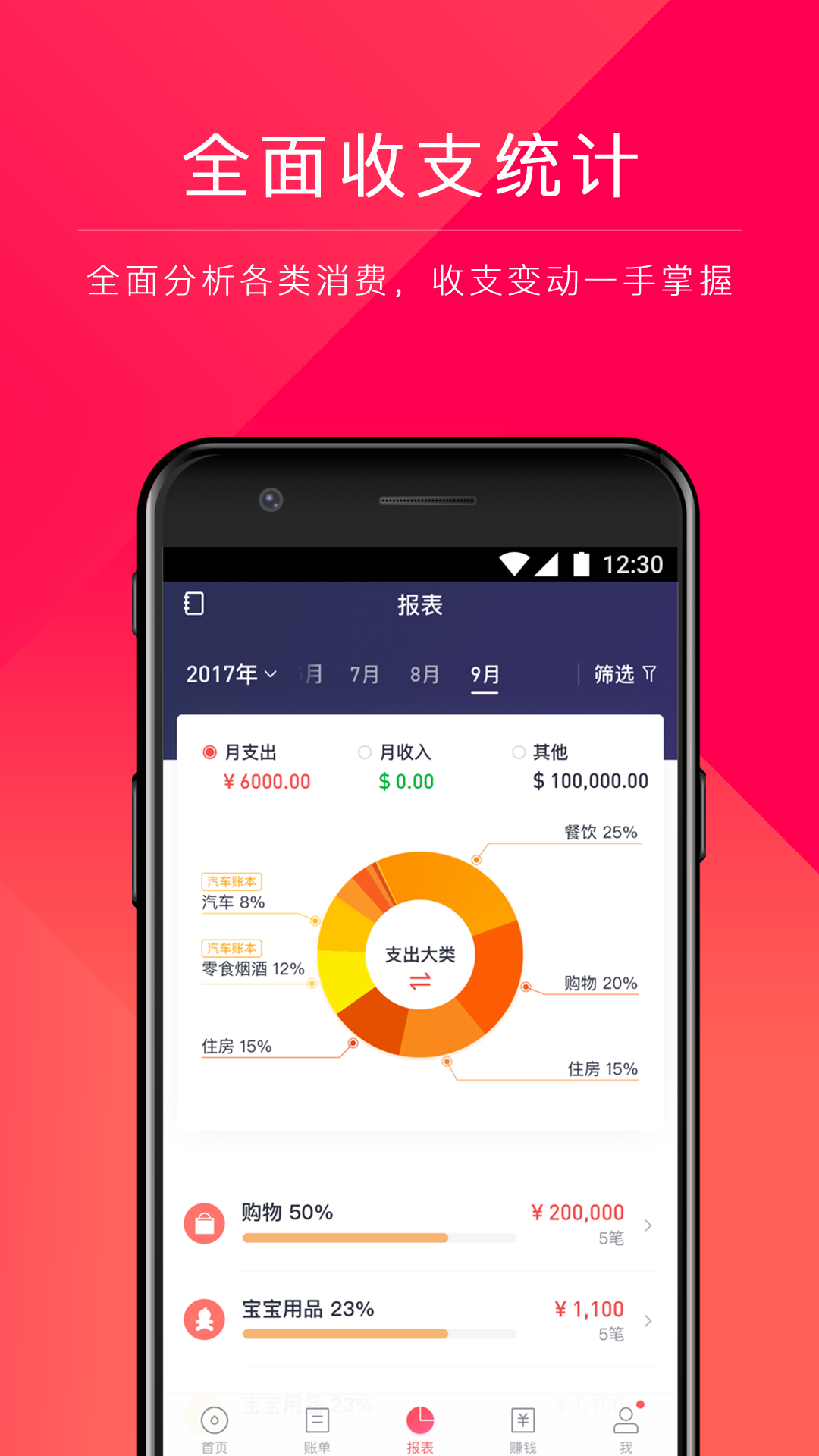 网易有钱