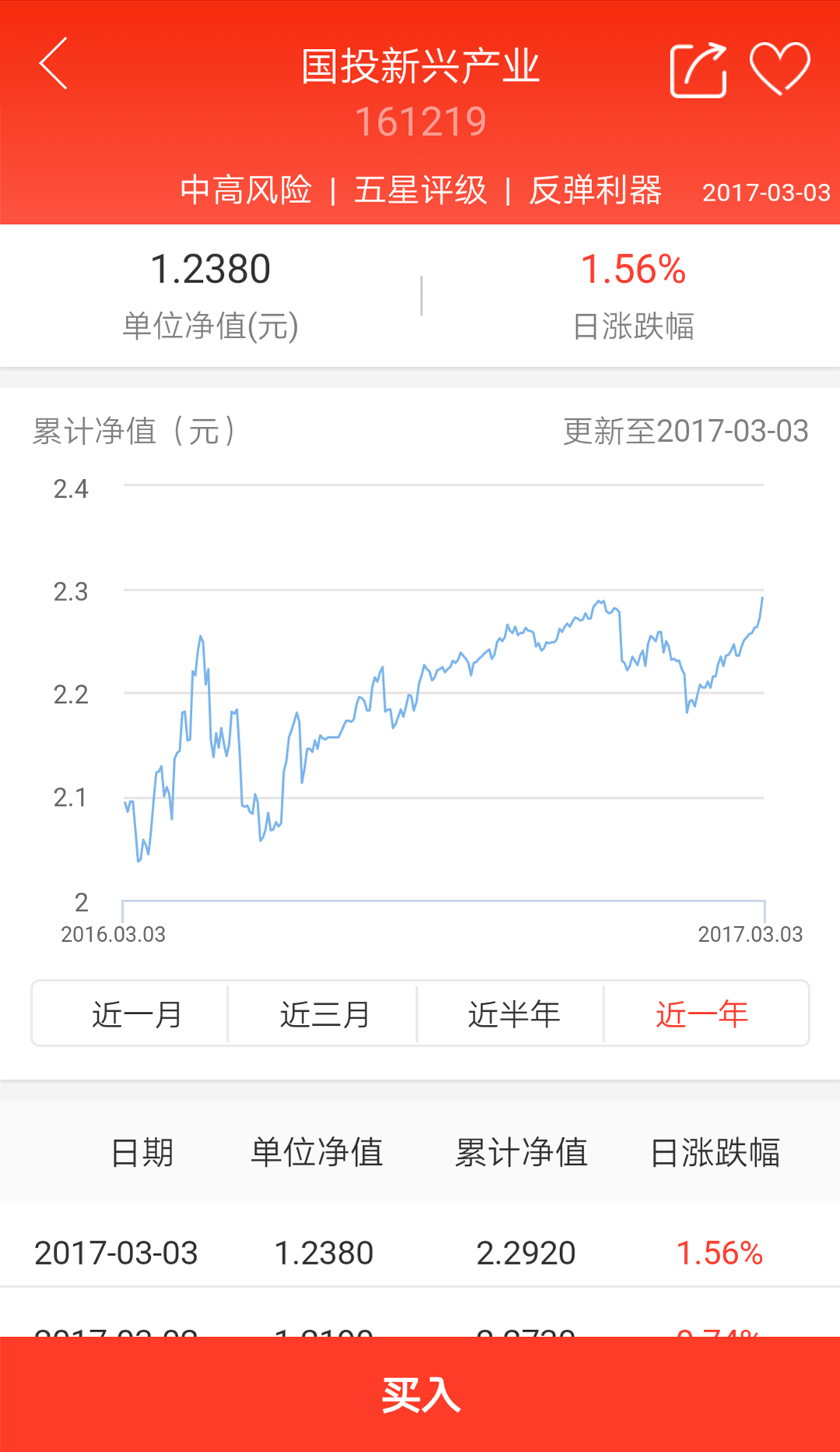 国投瑞银