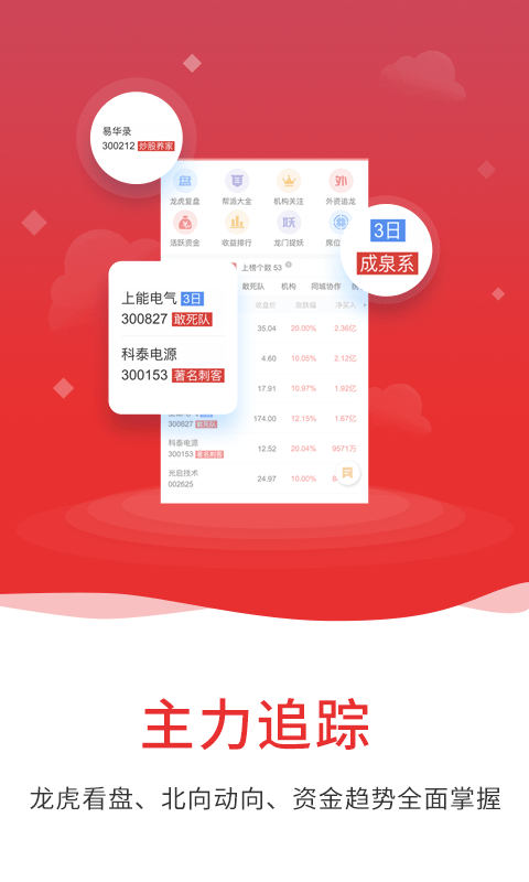 通达信金融终端