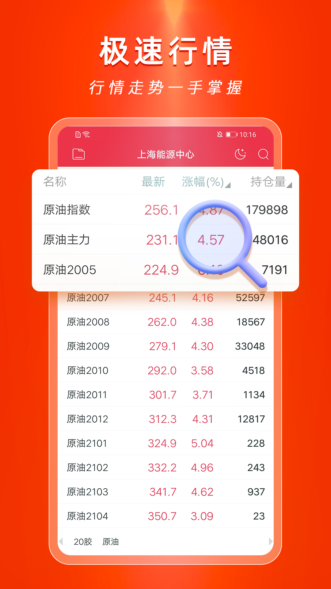 控天下期货