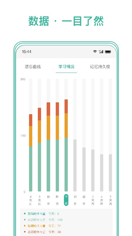 Markji学习