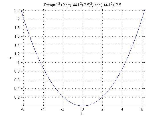 函数曲线