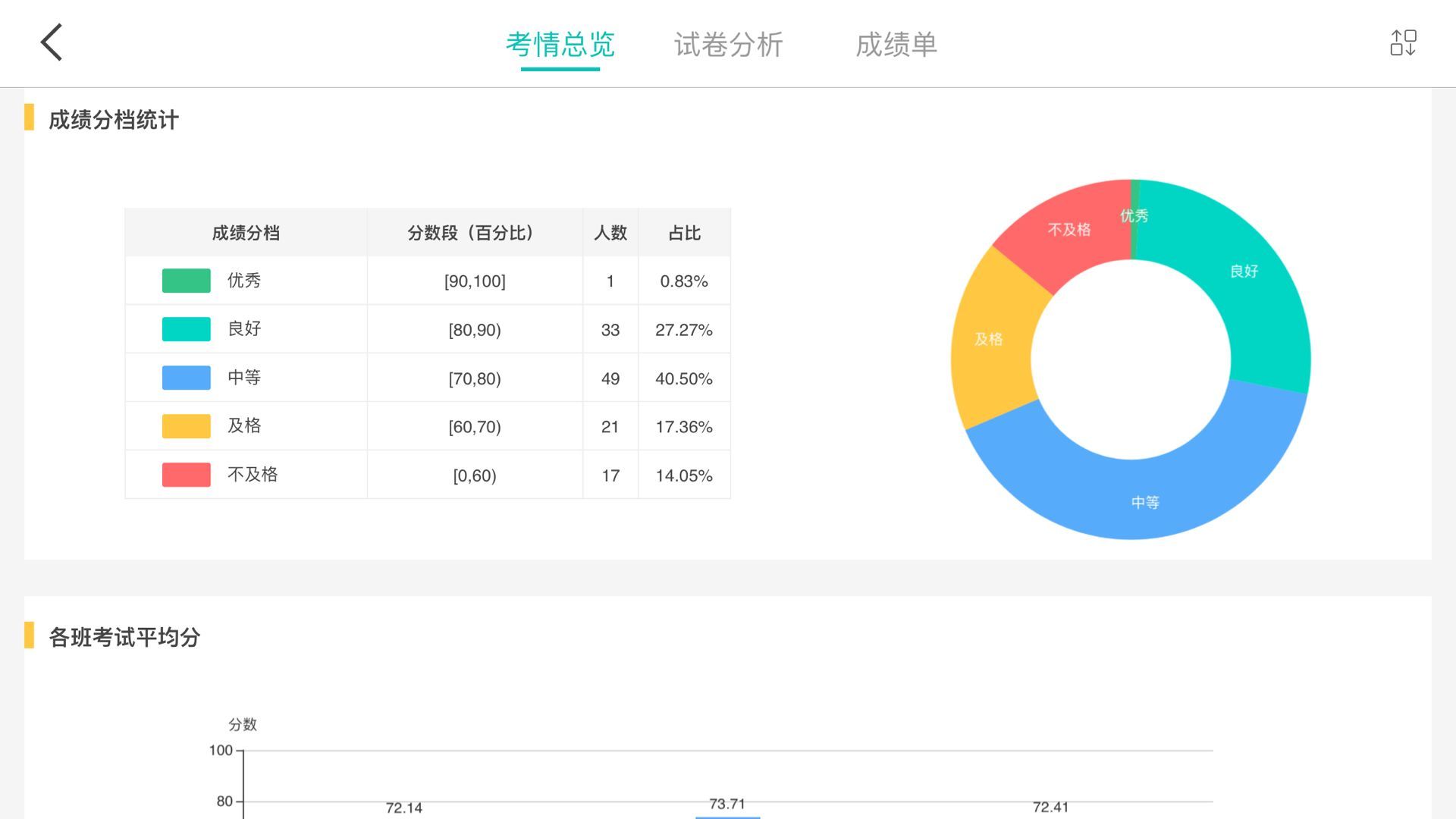 FiF智能阅卷