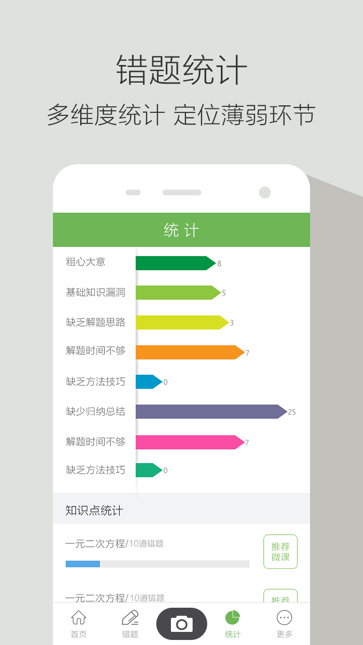 青果错题本
