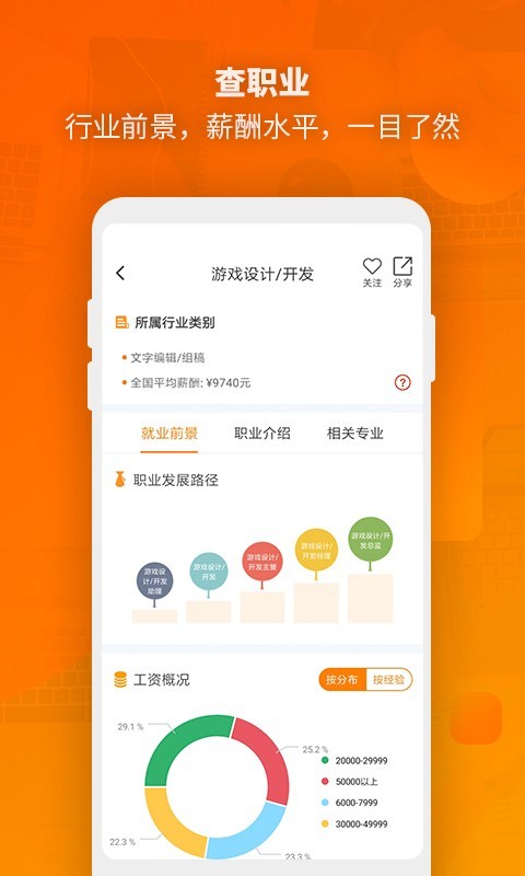 七云志愿