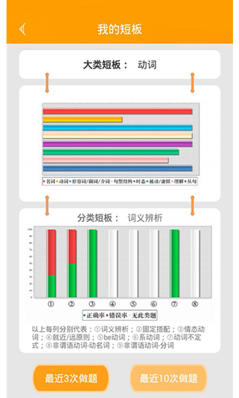 初中语法