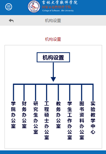 吉林大学软件学院
