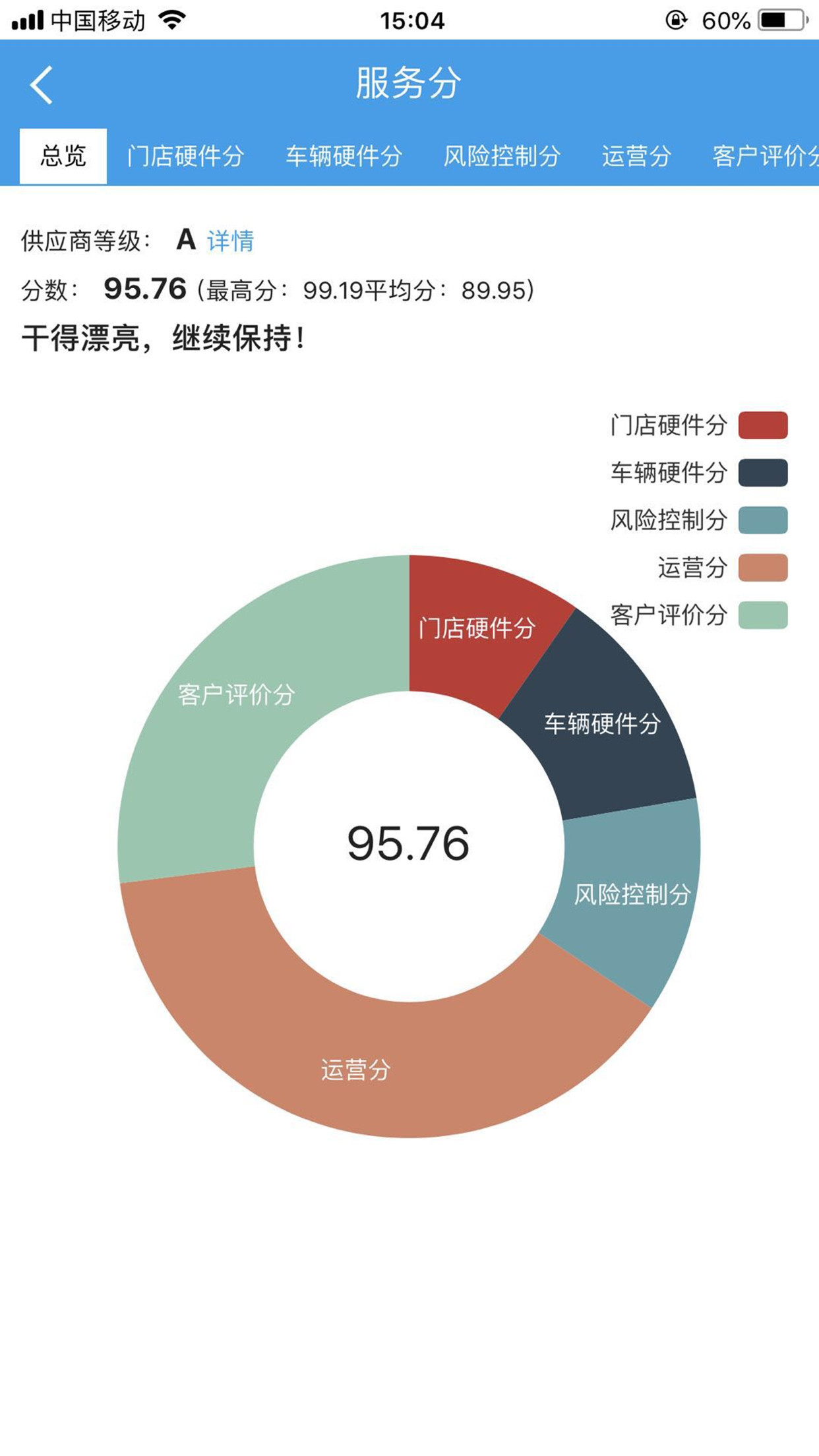 租车宝