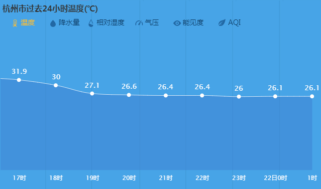 杭州气象网