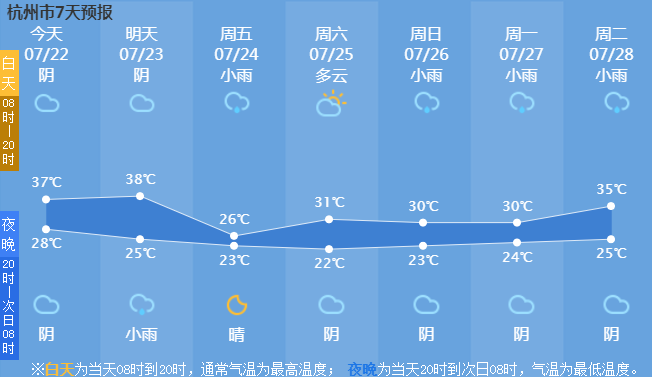 杭州气象网