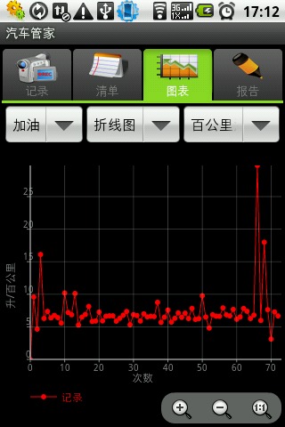 汽车管家