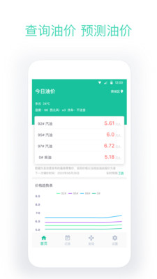 今日油价