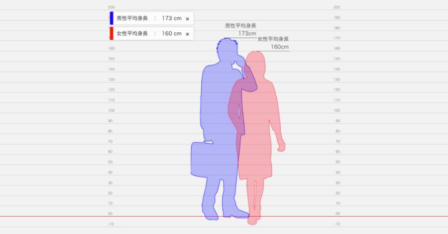 身长比较模拟器hikaku-sitatter