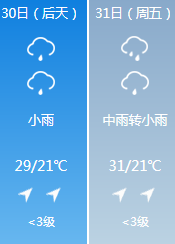 四平天气预报