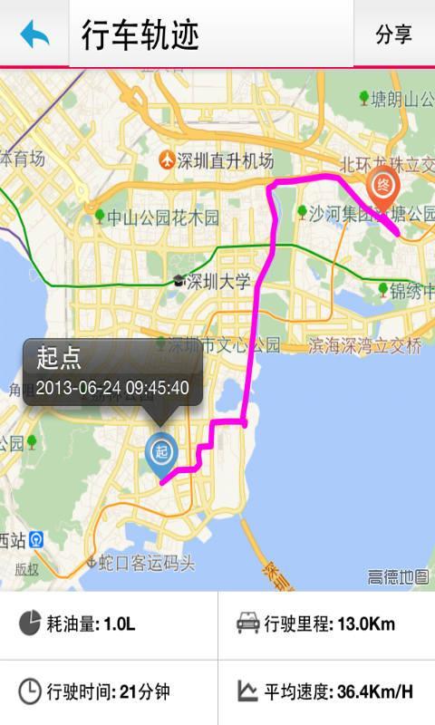 车猫