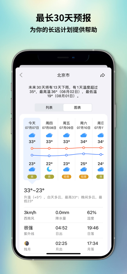和风天气
