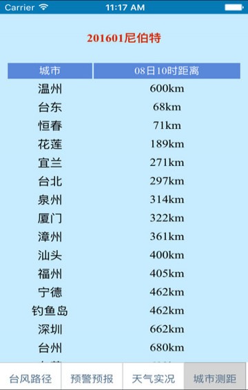 温州台风网台风路径图