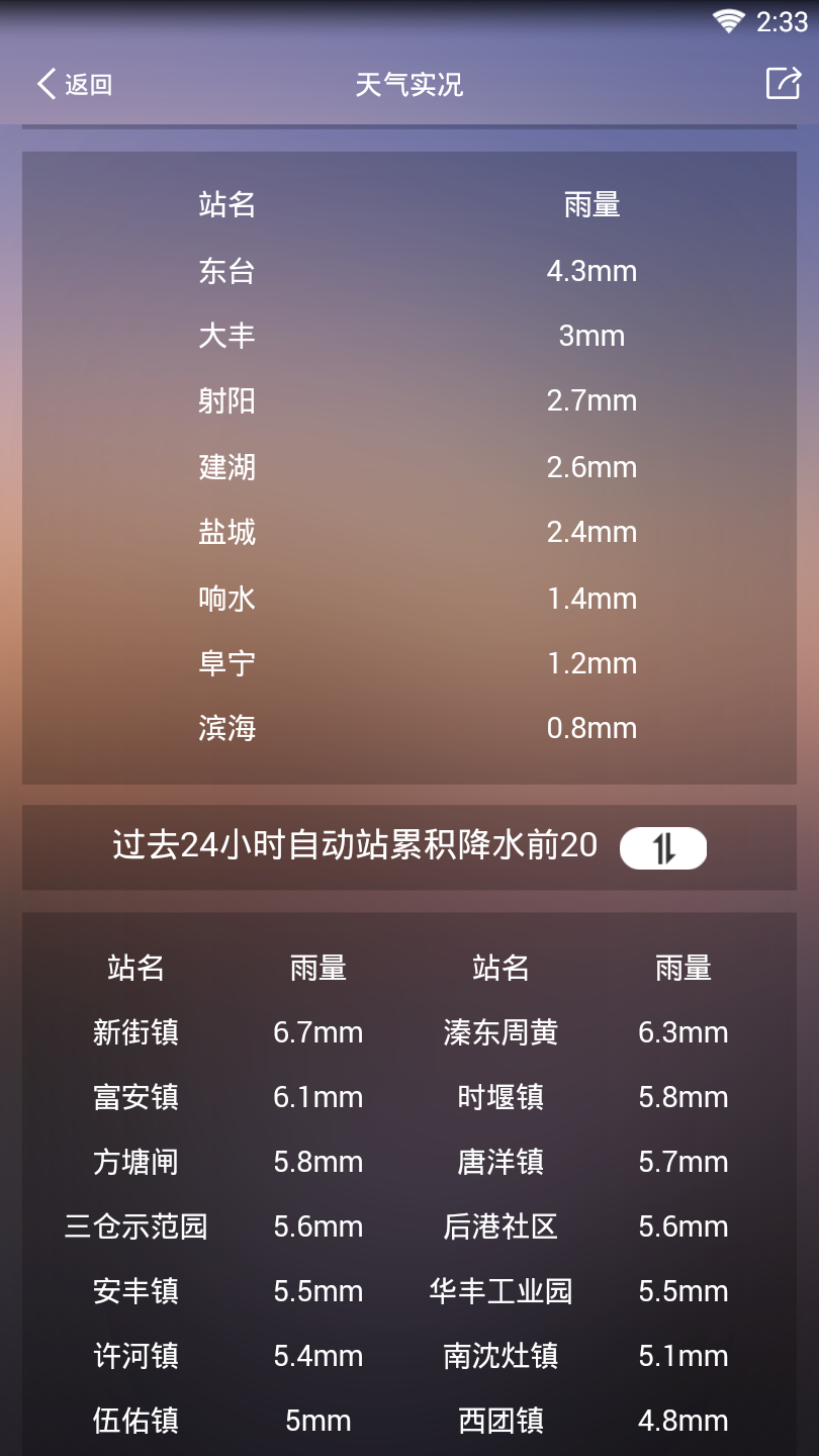 盐城天气
