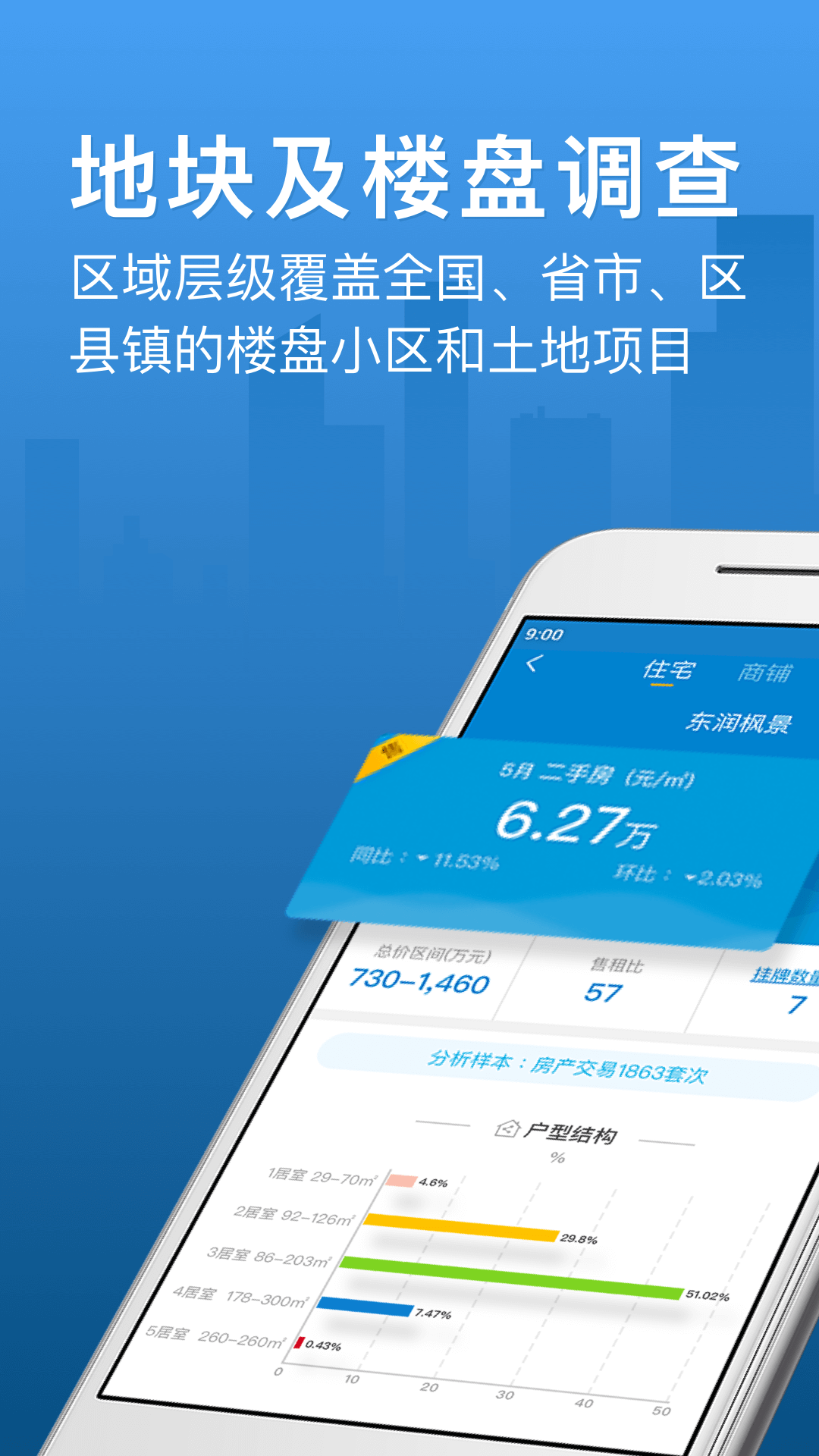 中国房价行情
