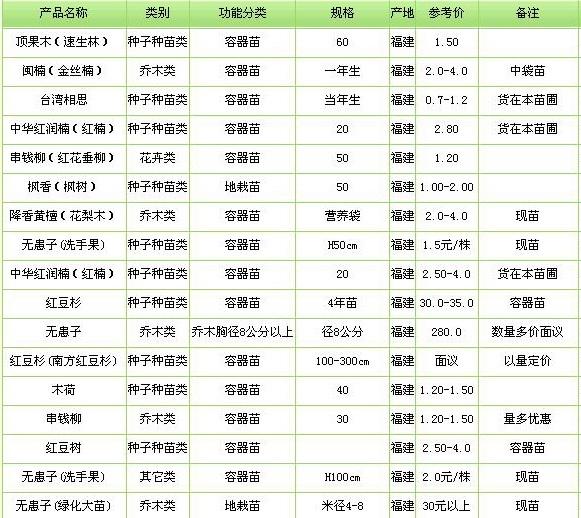 597苗木网
