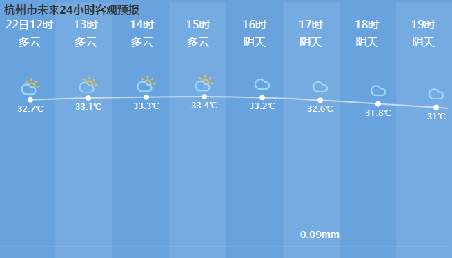 杭州气象网