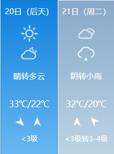 淄博天气