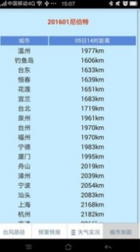 温州台风实时路径