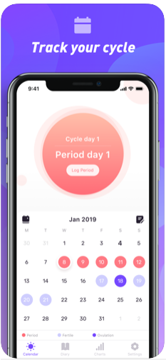 Monthly Cycles