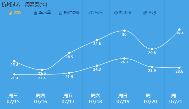 杭州气象网