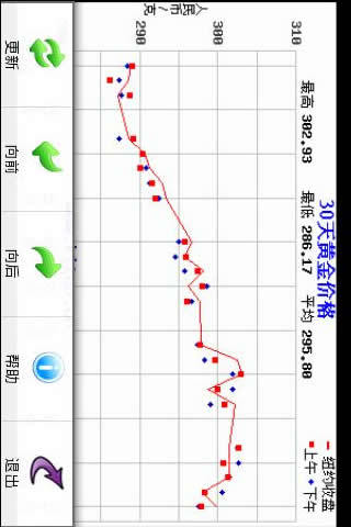 金价查询