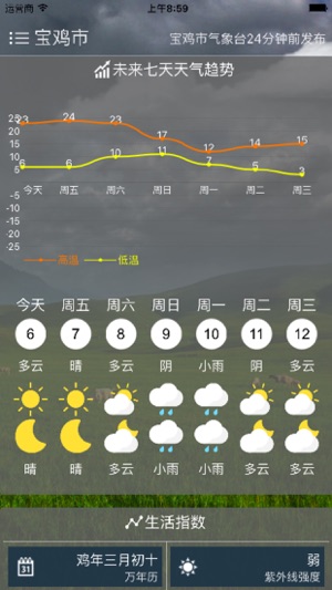 宝鸡天气