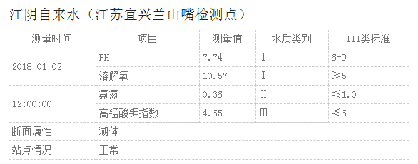 江阴天气