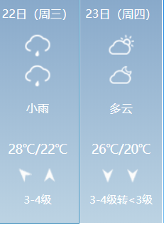 淄博天气