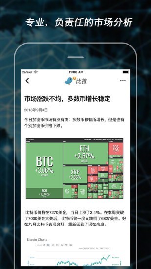 比推