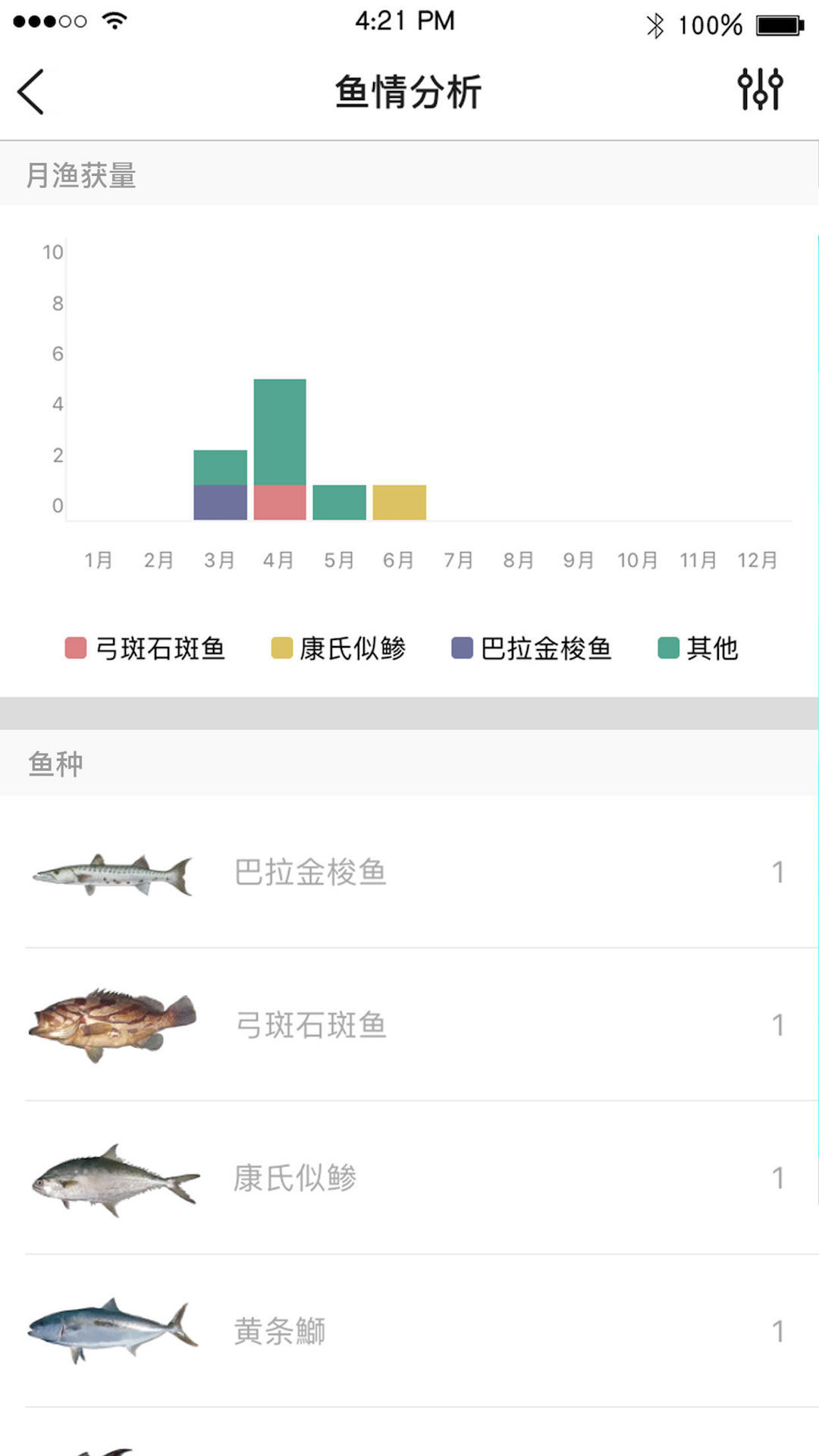 渔获