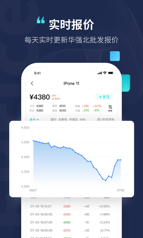 分毫报价