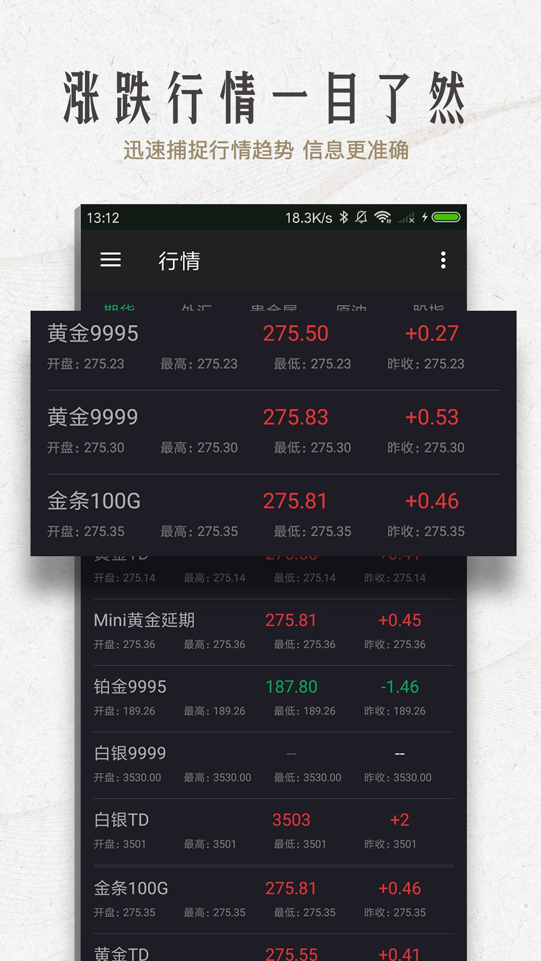 最全的期货软件(最全的期货软件是哪个)