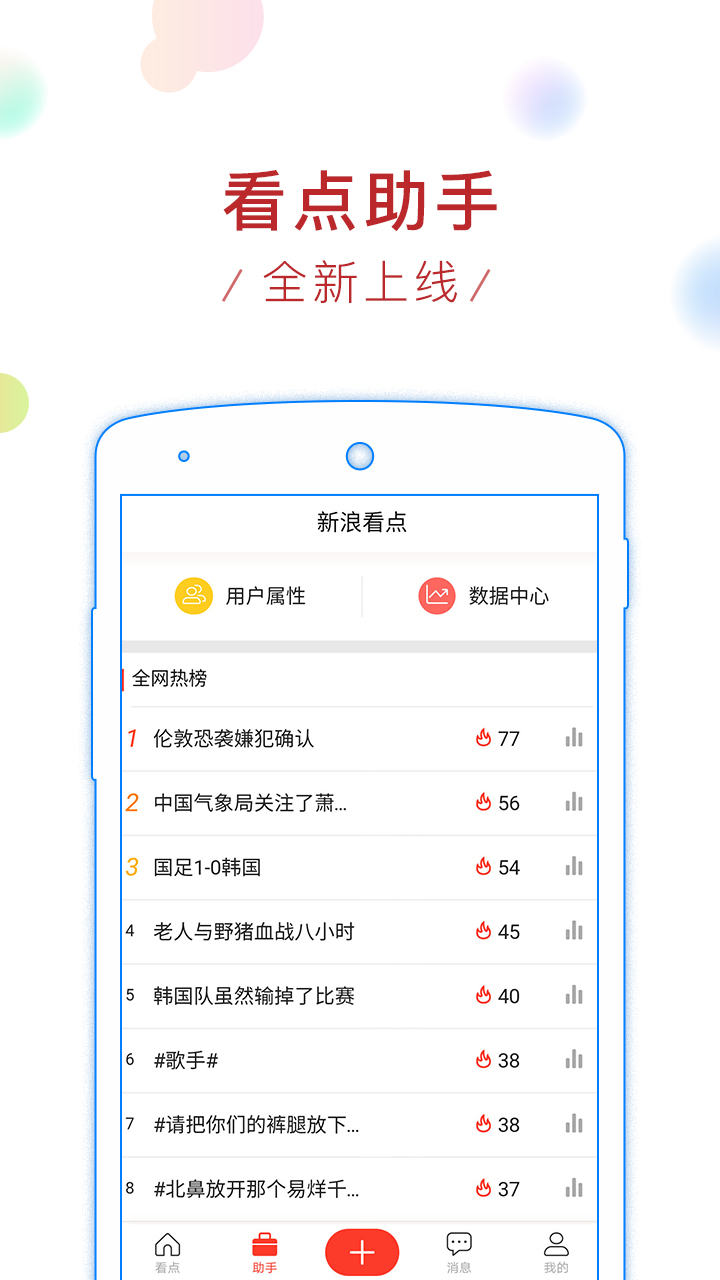 新浪看点