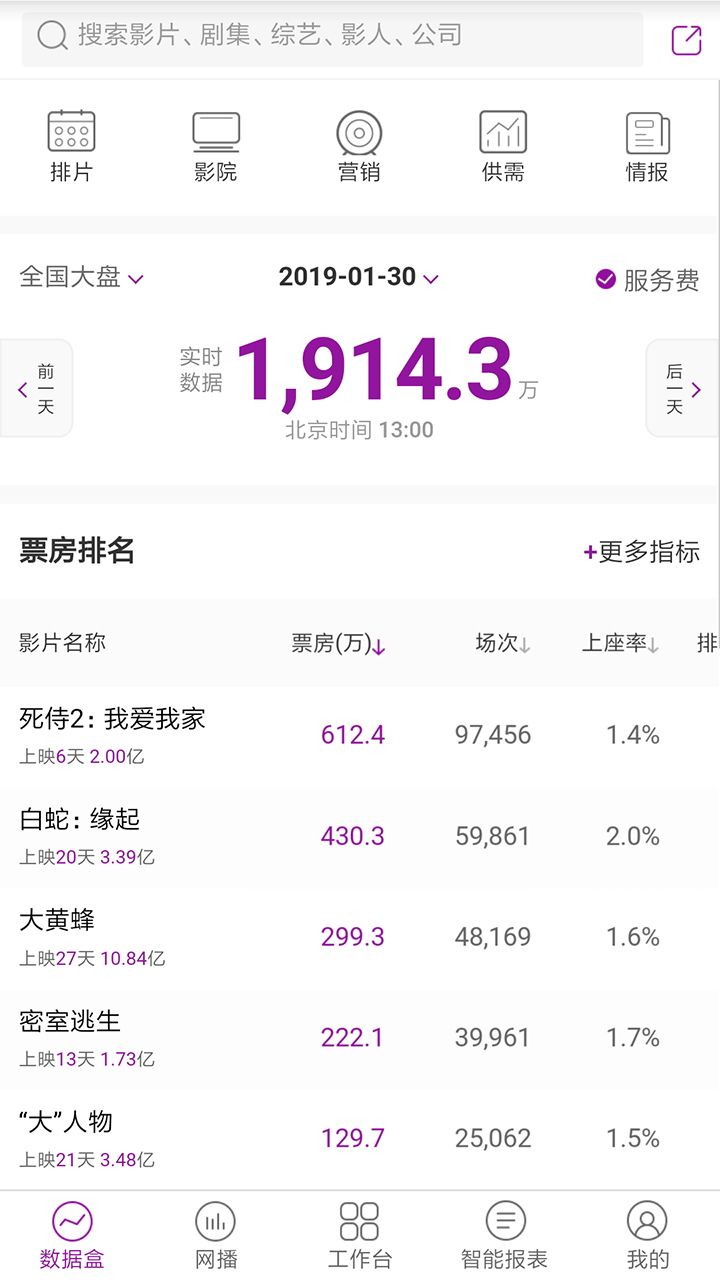 艺恩数据