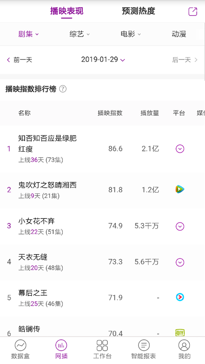 艺恩数据
