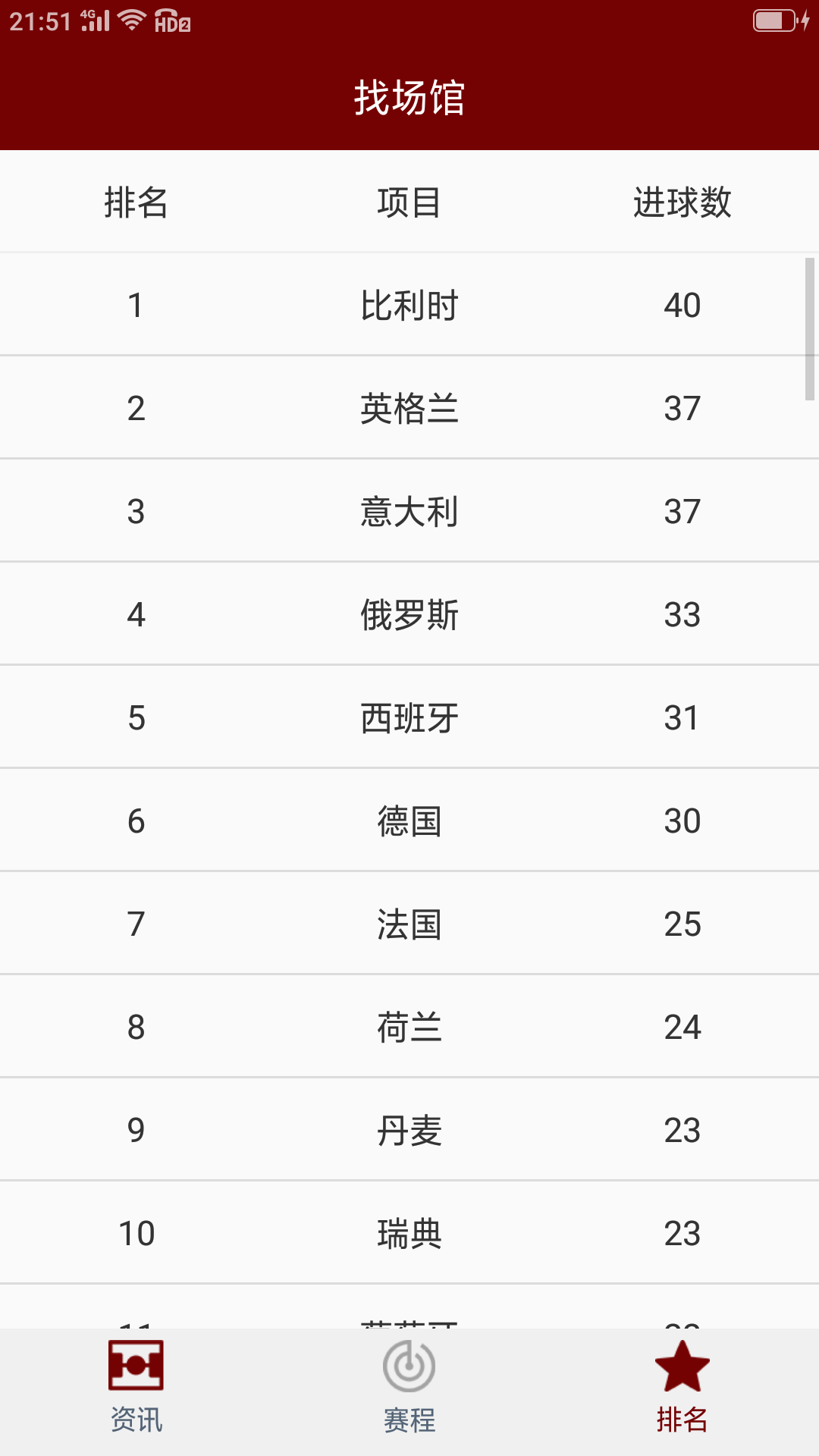 欧洲杯赛程