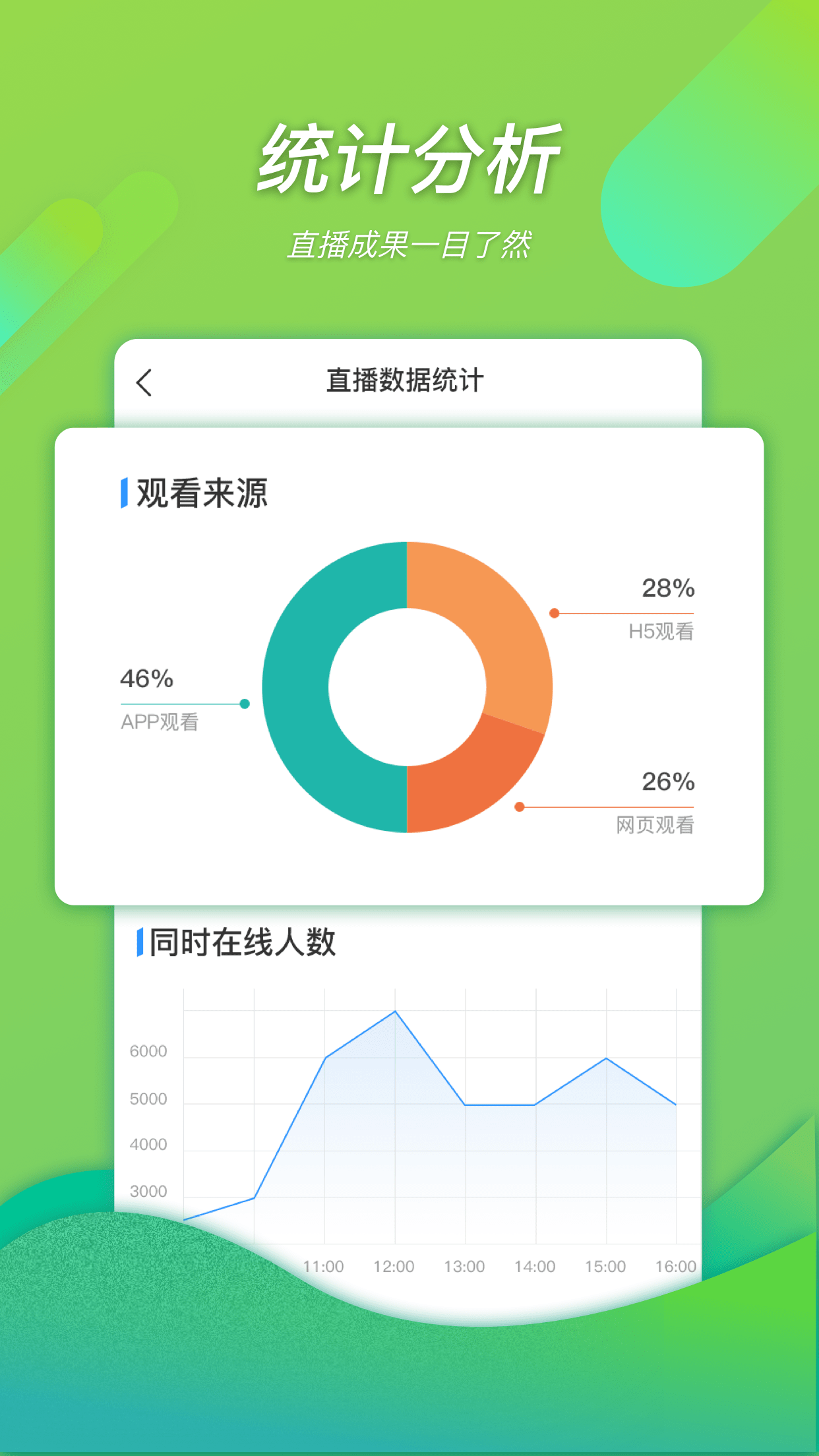 梦网云播