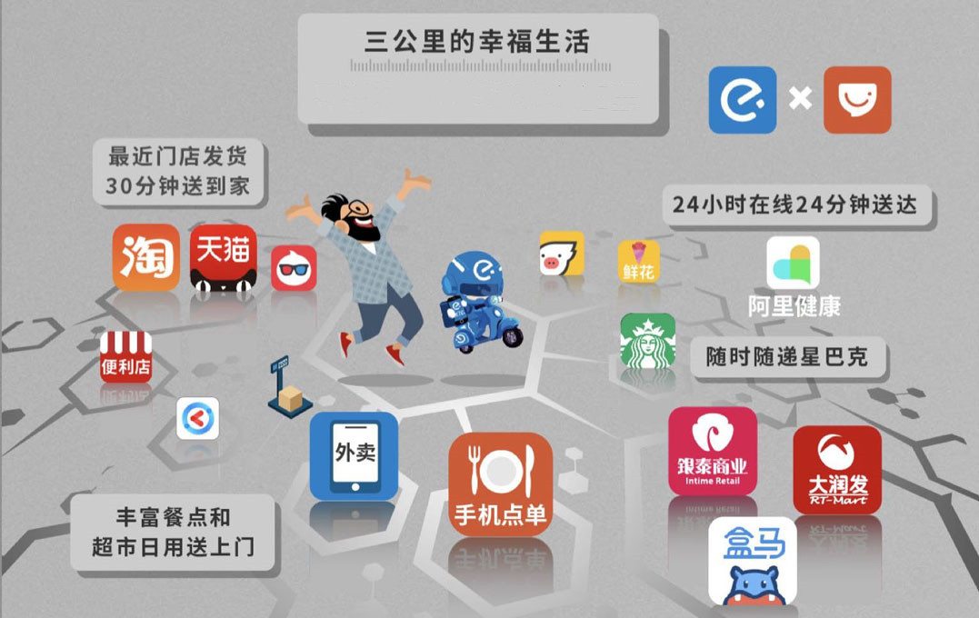 生活app排行榜