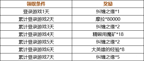 原神明霄升海平1.3版本更新通知 魈、刻晴以及胡桃UP